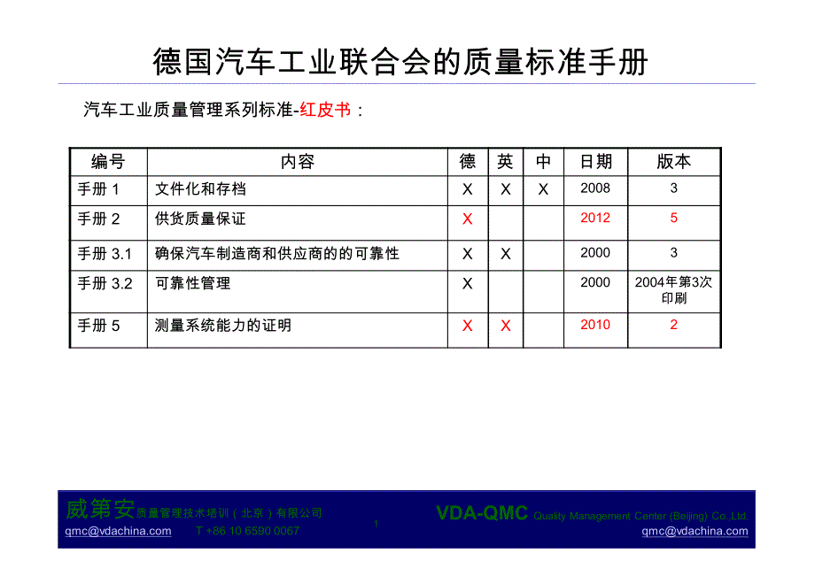 vda 标准手册汇总_第1页