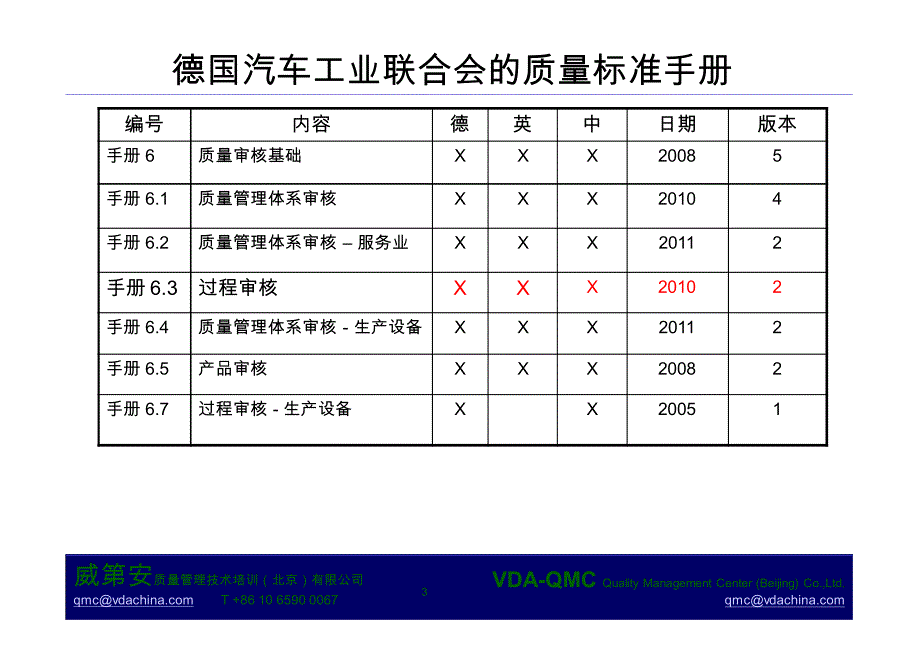 vda 标准手册汇总_第3页