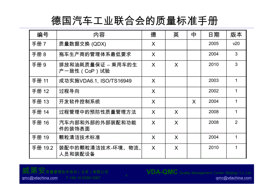 vda 标准手册汇总_第4页