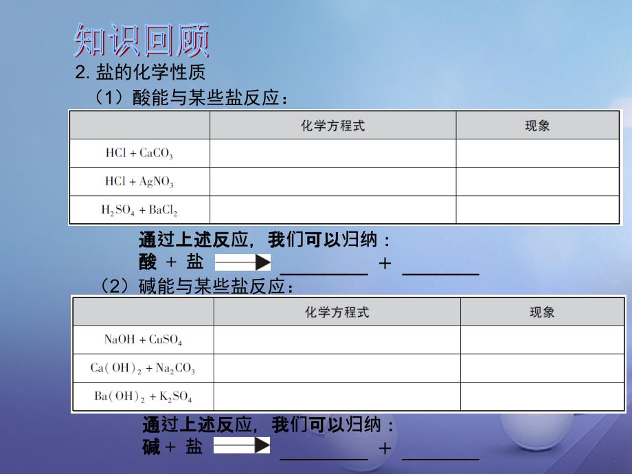 中考化学总复习 第1部分 基础知识回顾与能力训练 第18课时 盐的性质及化学肥料课件_第4页