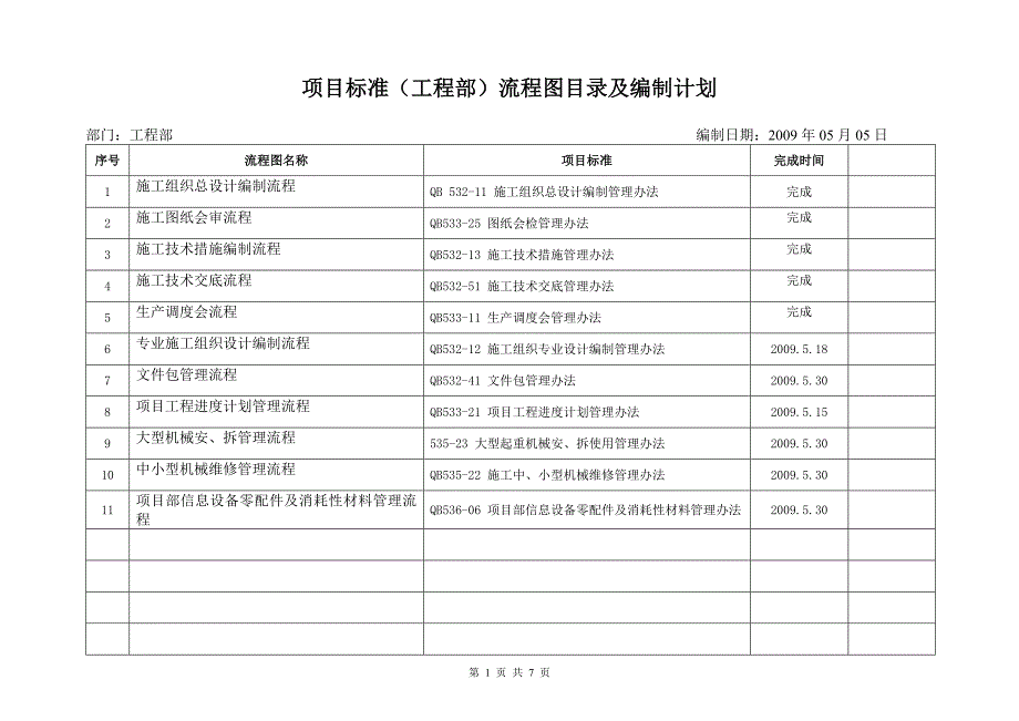 项目标准流程图_第1页