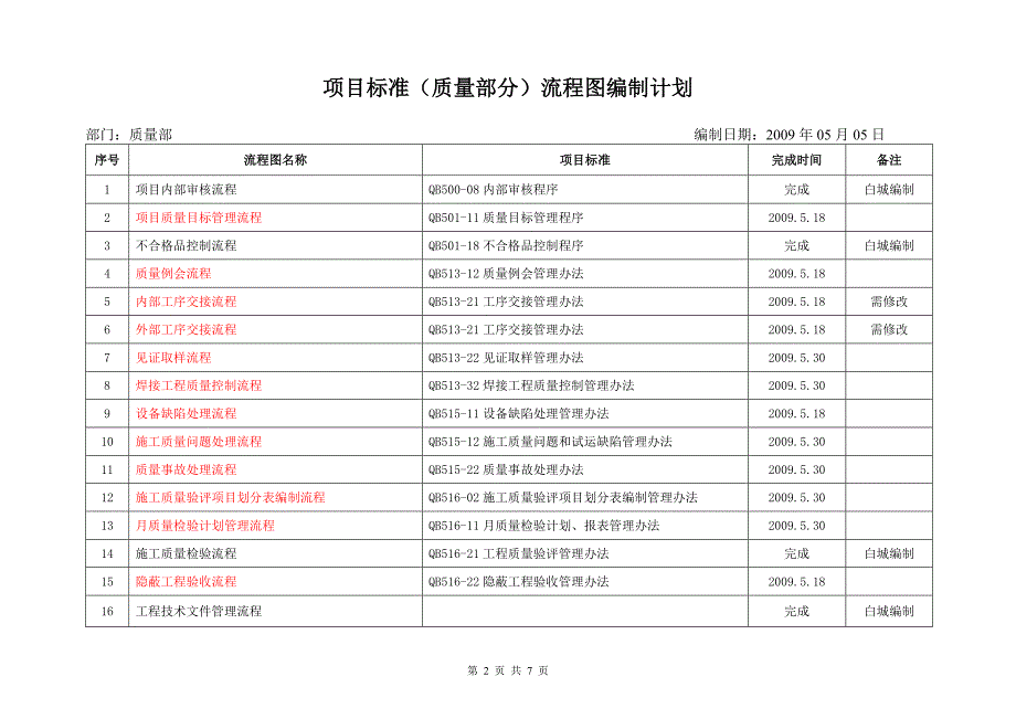 项目标准流程图_第2页