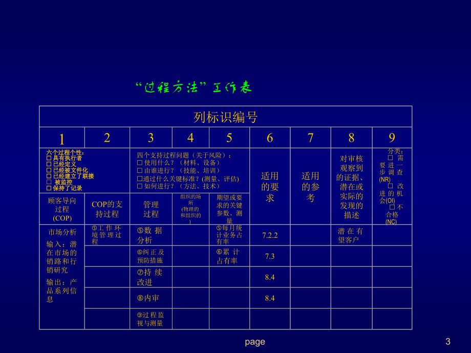 ts16949质量体系系列培训_第3页