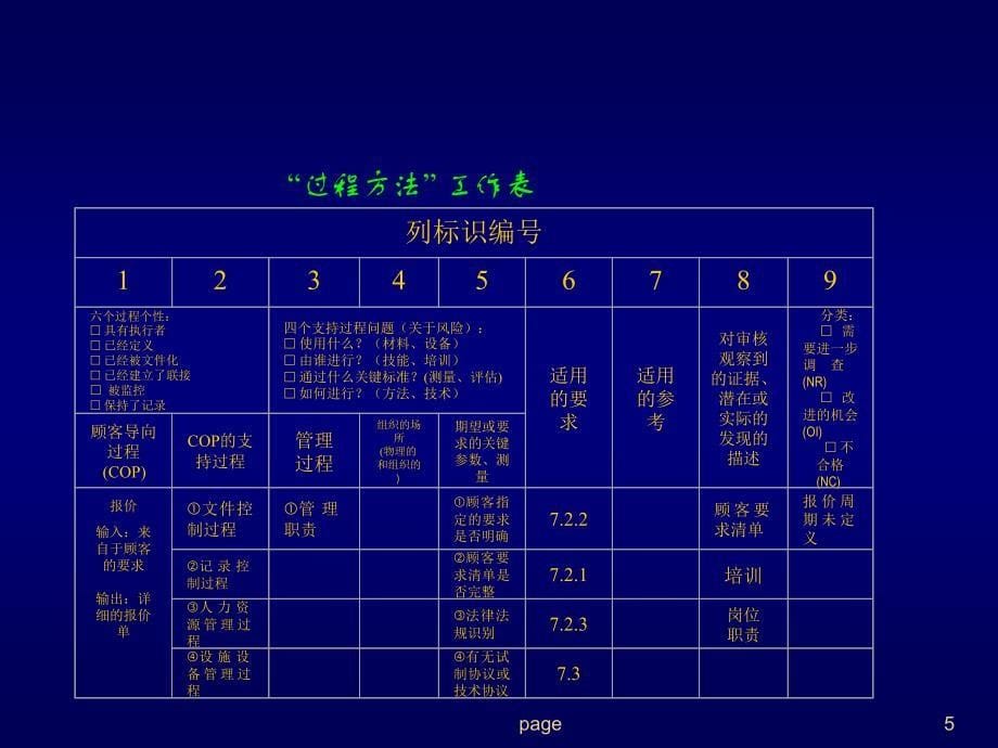 ts16949质量体系系列培训_第5页