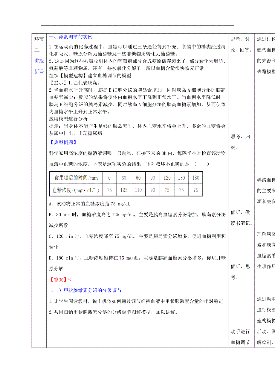 【优选整合】人教版高中生物必修3 第2章第2节通过激素的调节第2课时（教案） _第2页