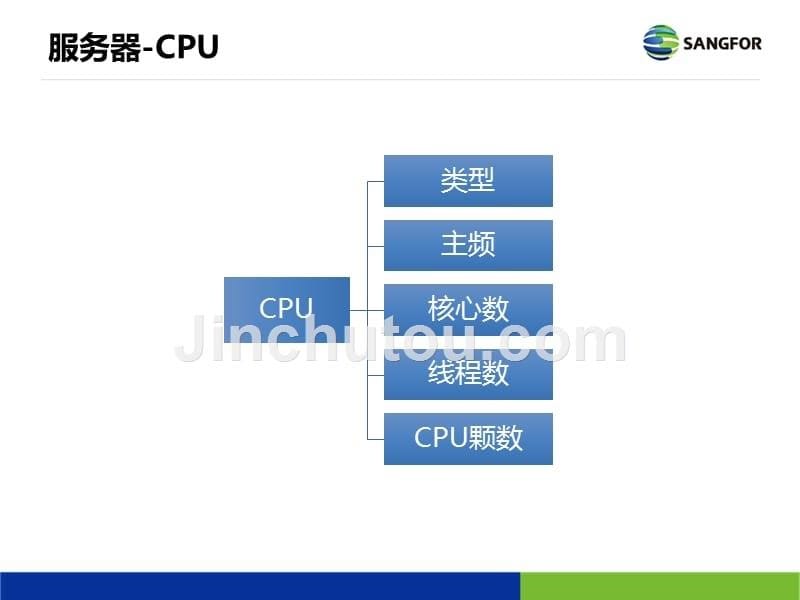 adesk硬件选型与方案设计规范_201604_第5页