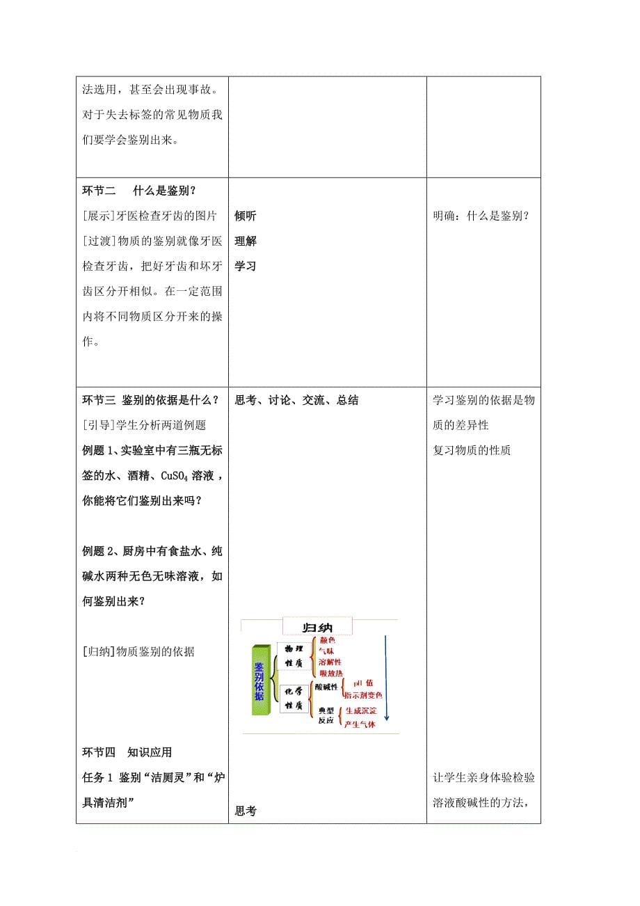 中考化学 酸碱盐复习课 物质的鉴别教案_第5页