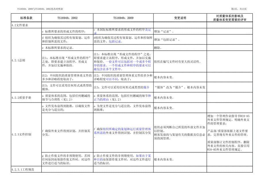 ts16949 2009更改对照表_第2页