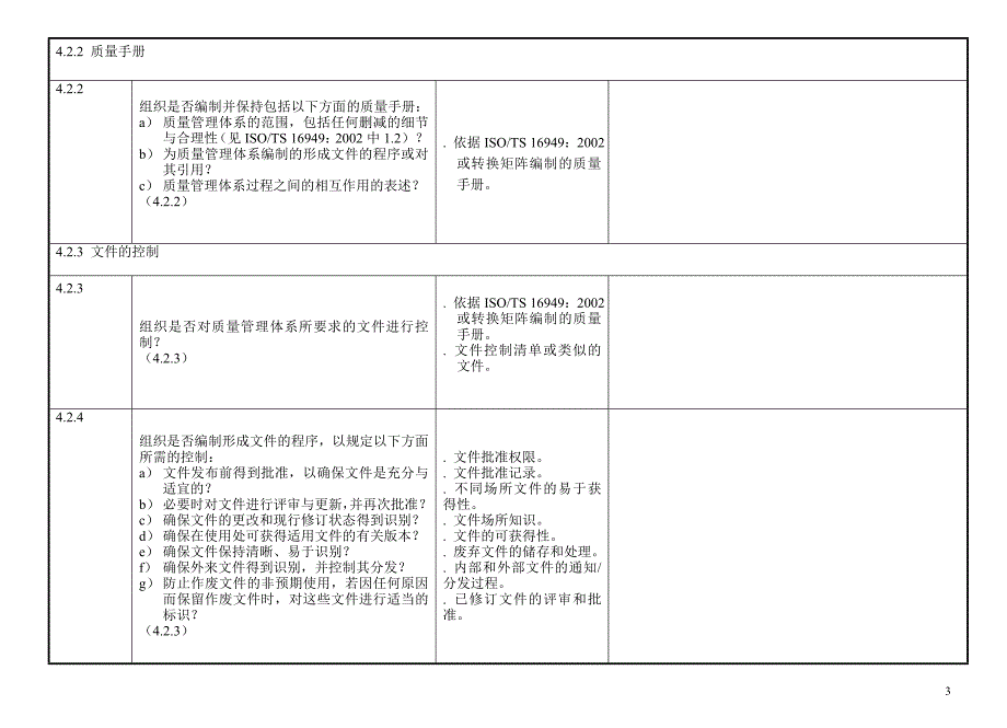 ts16949检查表空_第3页