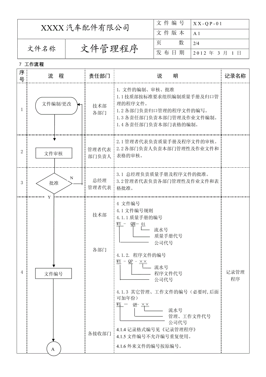 ts16949中的01文件管理程序_第2页