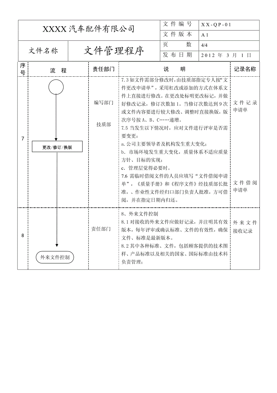 ts16949中的01文件管理程序_第4页