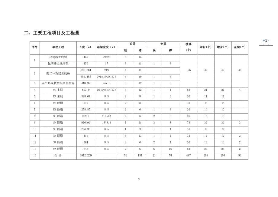 西南二环立交总体施工方案_第5页