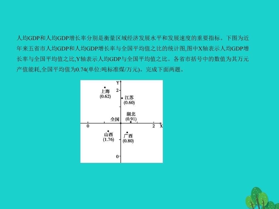 高考地理专题复习 第十四单元 地理环境与区域发展、地理信息技术课件 新人教版_第5页