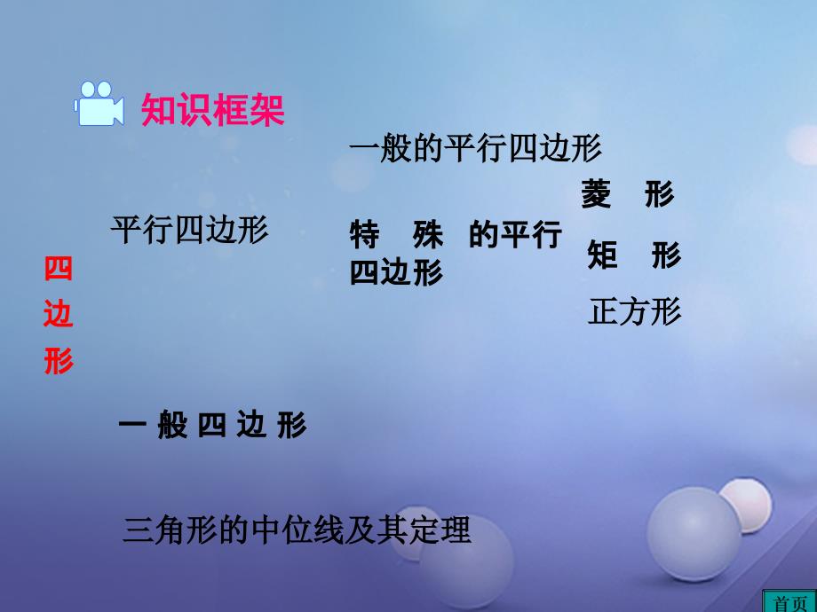 八年级数学下册 6 平行四边形小结与复习教学课件 （新版）北师大版_第2页