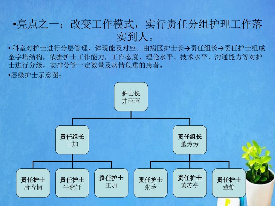 2015骨脑外优质护理亮点_第3页