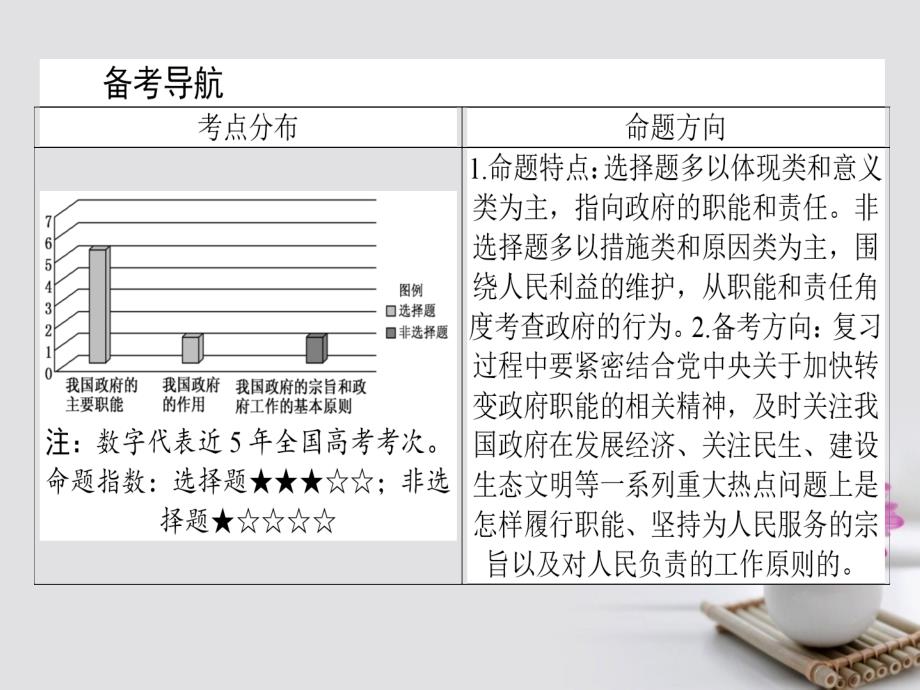 高考政治一轮复习 2_2_1 我国政府是人民的政府课件 新人教版必修2_第2页