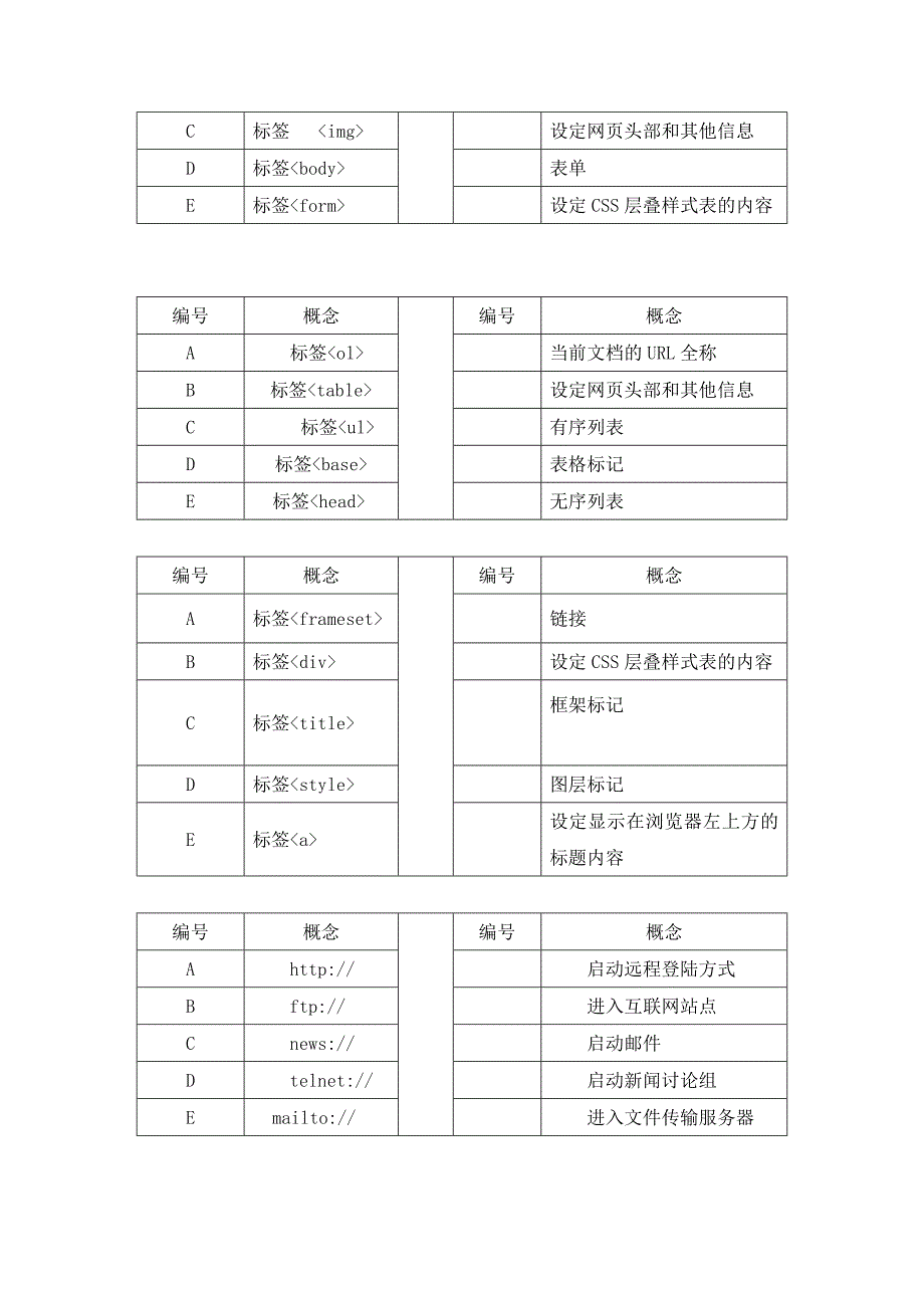 dreamweaver网页设计电大模拟题库2015年(附答案)_第2页