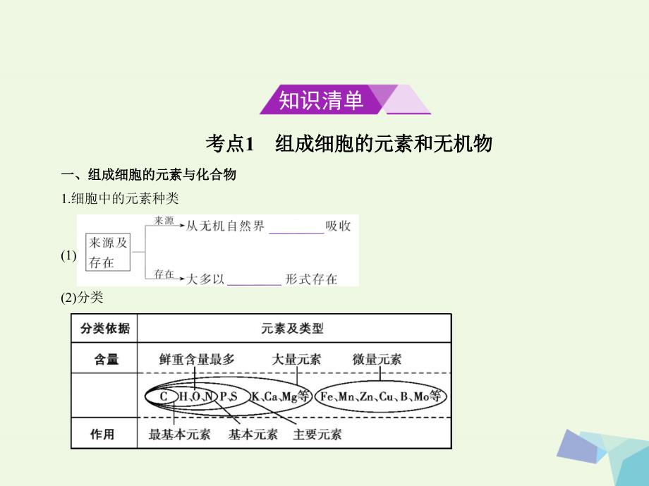 高考生物冲刺复习 专题1 细胞的分子组成课件_第2页