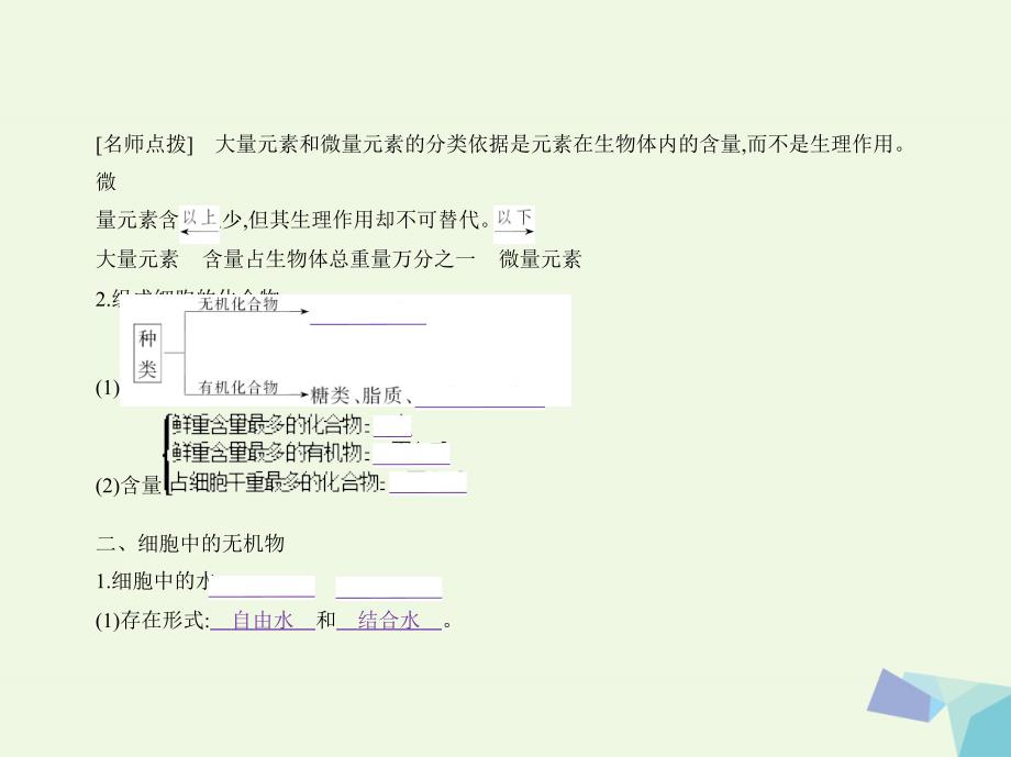 高考生物冲刺复习 专题1 细胞的分子组成课件_第3页