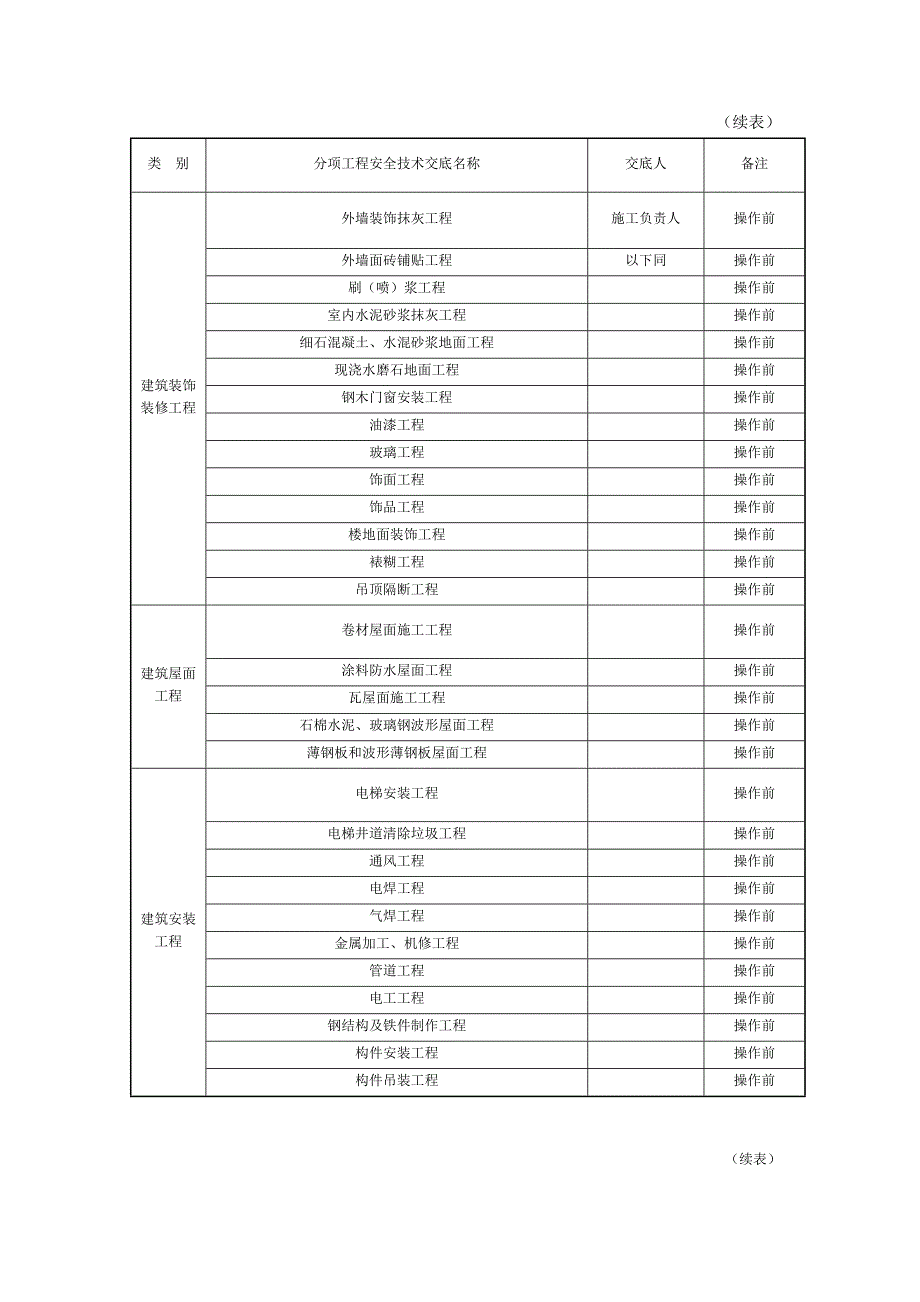 c514分项工程安全技术交底_第2页