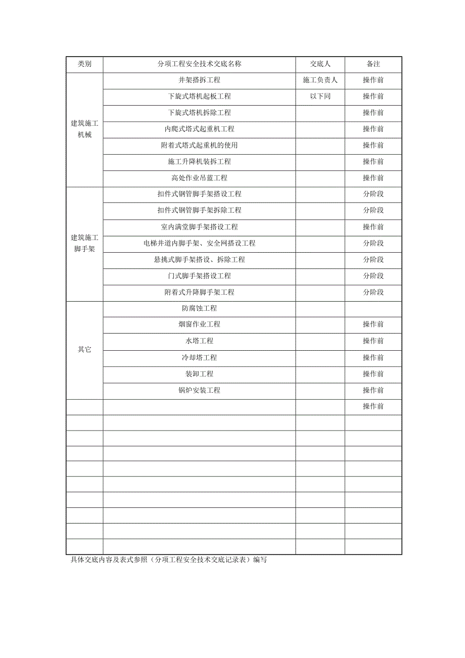 c514分项工程安全技术交底_第3页