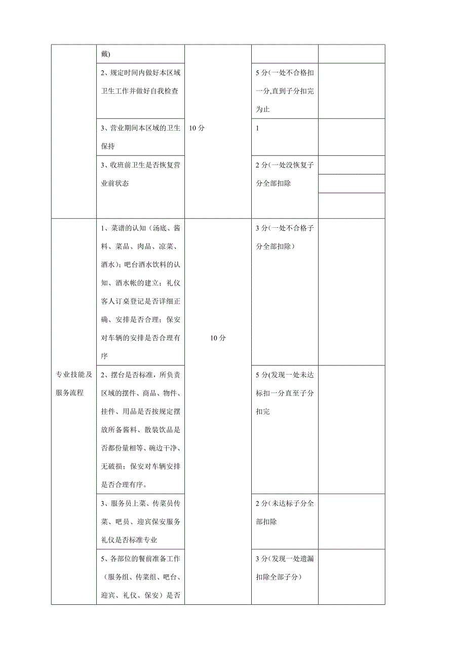 前厅员工绩效考核程序制度_第2页