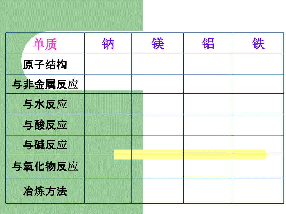 金属元素总复习_第2页