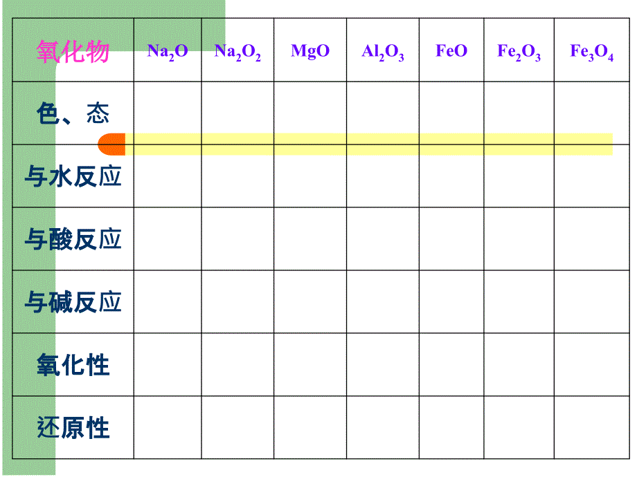 金属元素总复习_第3页