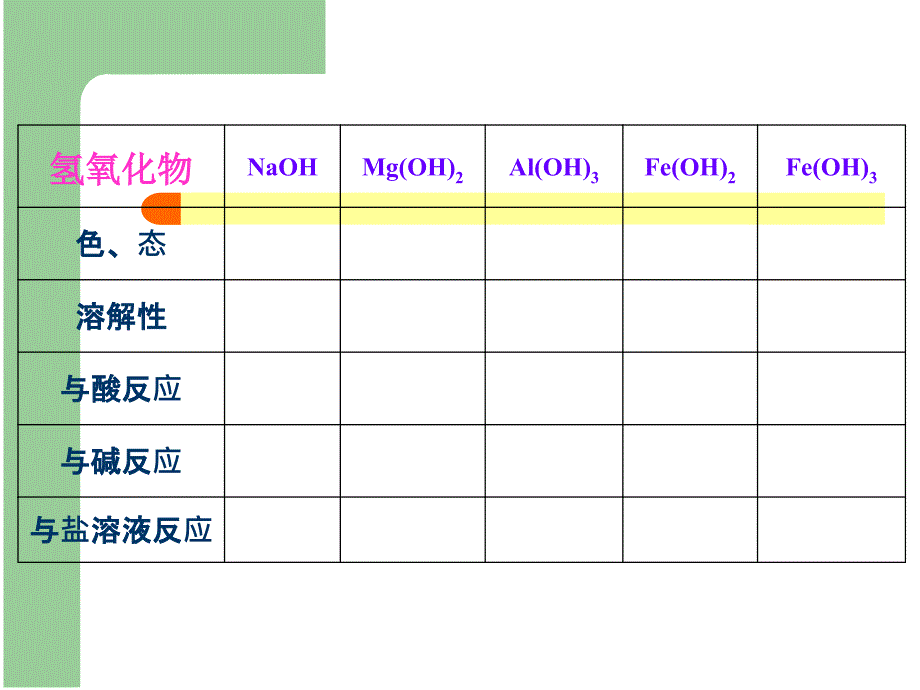 金属元素总复习_第4页