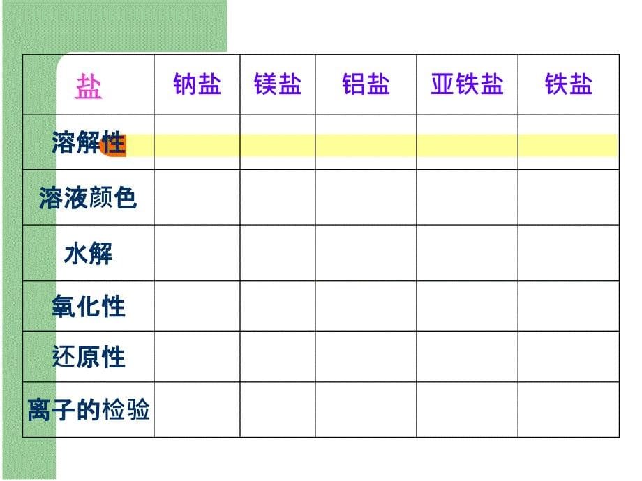 金属元素总复习_第5页