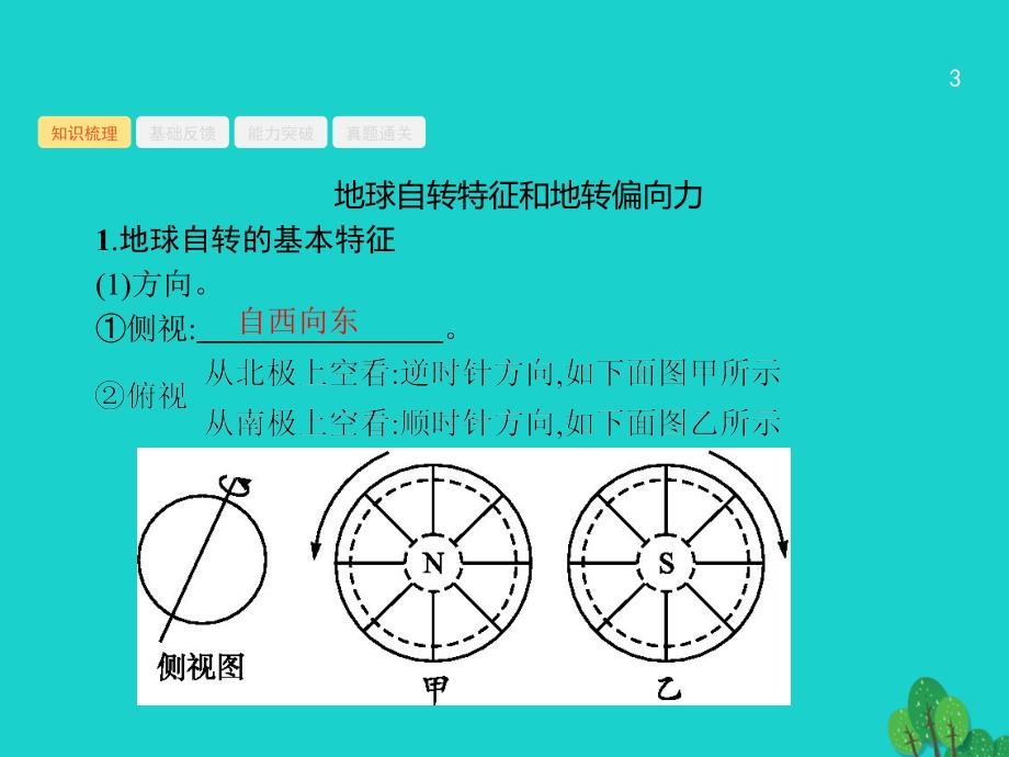 高考地理一轮复习 2_2 地球的自转及其地理意义课件 鲁教版_第3页