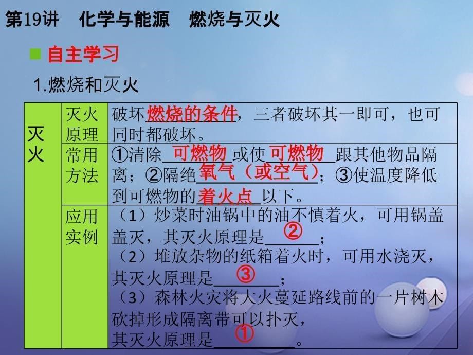 中考化学复习 第一轮 基础过关 瞄准考点 第四部分 化学与社会发展 第19讲 化学与能源 燃烧与灭火课件_第5页