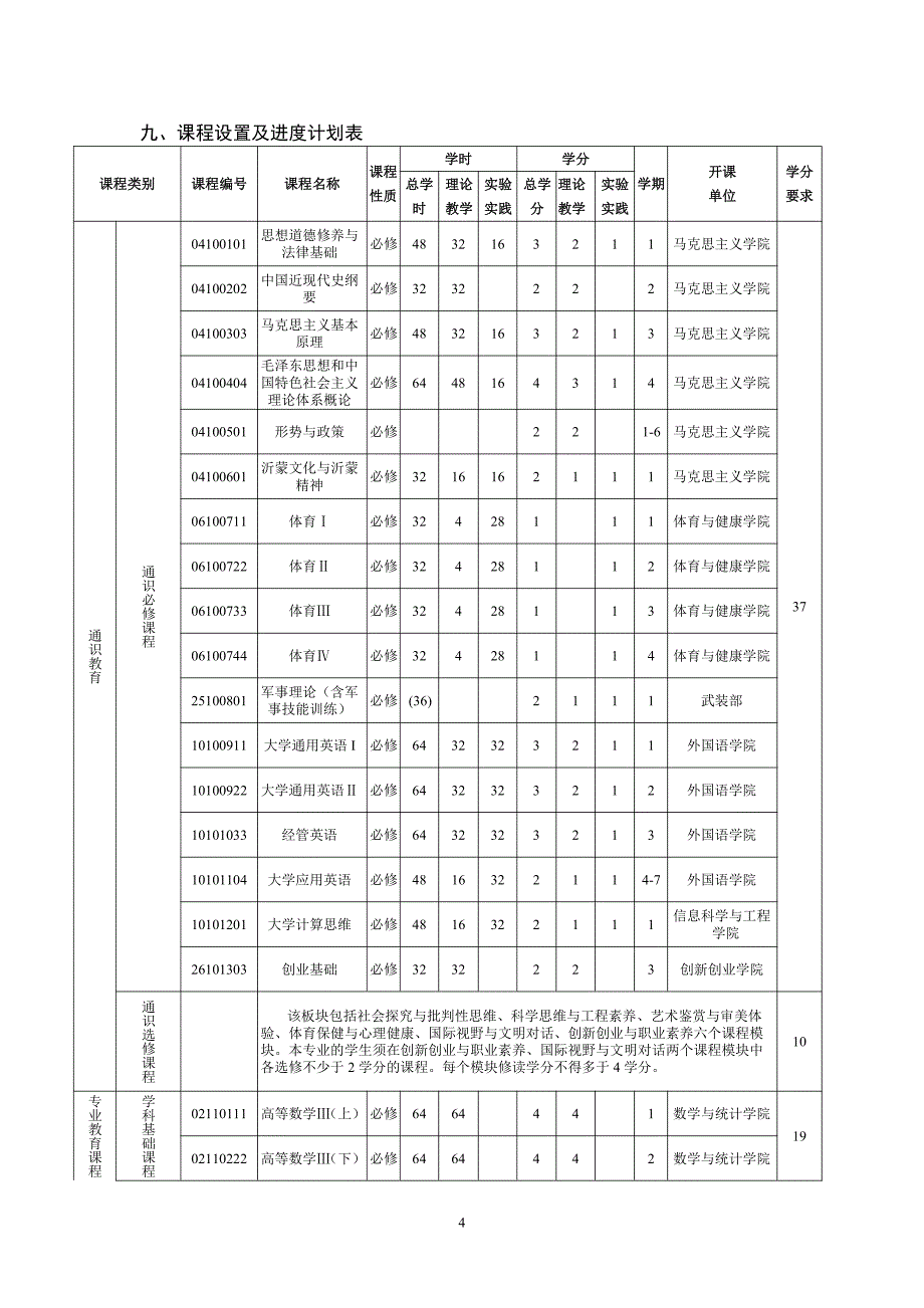 2017年临沂大学物流管理本科专业人才培养方案_第4页