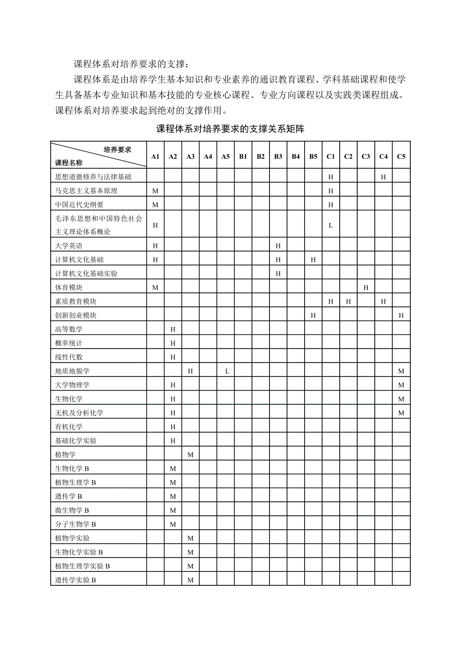 2017年山东农业大学农业资源与环境专业人才培养方案_第4页