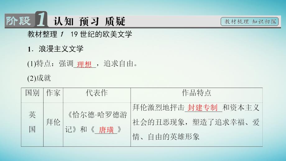 2017_2018学年高中历史第8单元19世纪以来的世界文学艺术第22课多姿多态的世界文学课件北师大版必修3_第3页