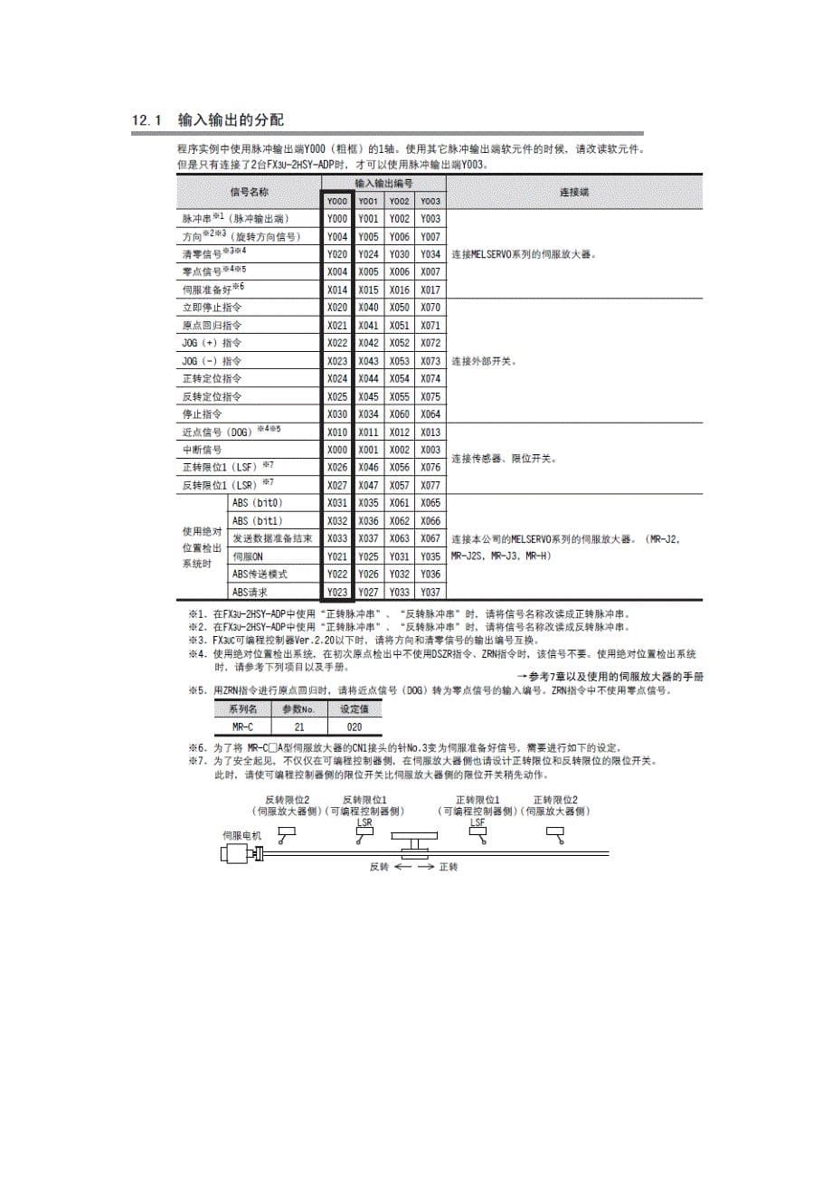 fx3u定位控制实例-很适合三菱工控的程序_第5页