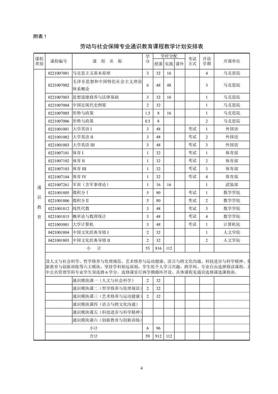 2017年山东工商学院劳动与社会保障专业人才培养方案_第4页