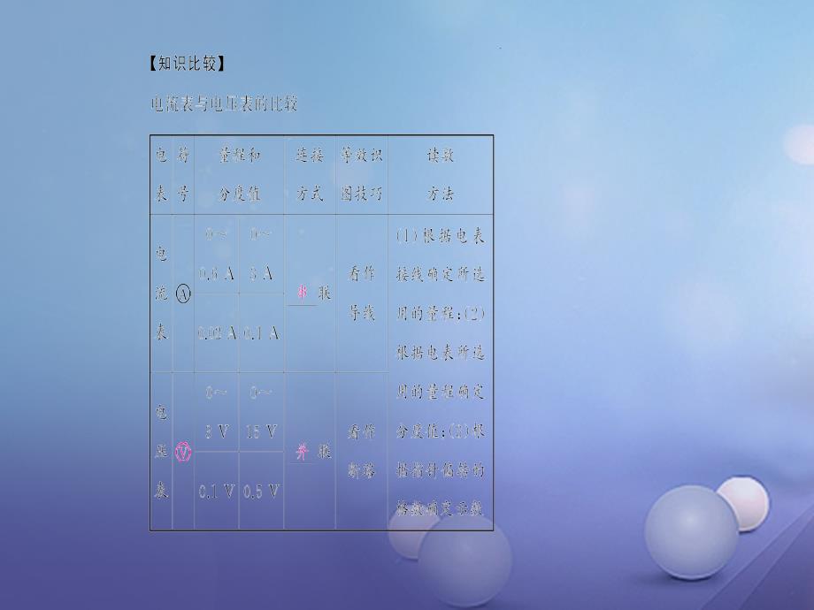 九年级物理全册 第16章 电压 电阻本章知识回顾课件 （新版）新人教版_第4页