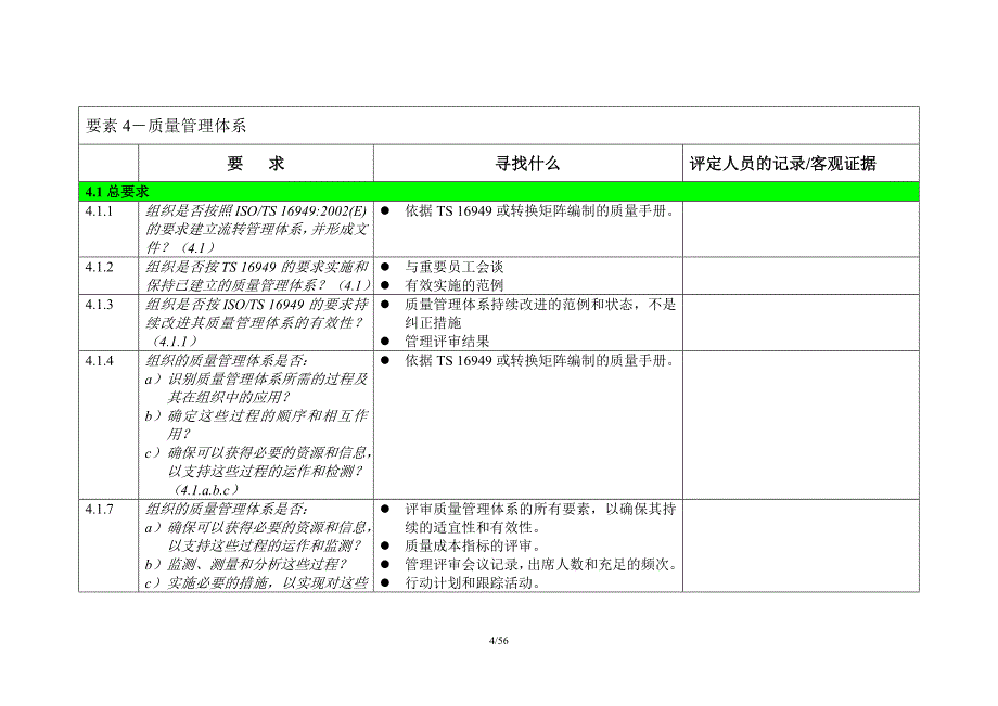 16949检查清单_第4页