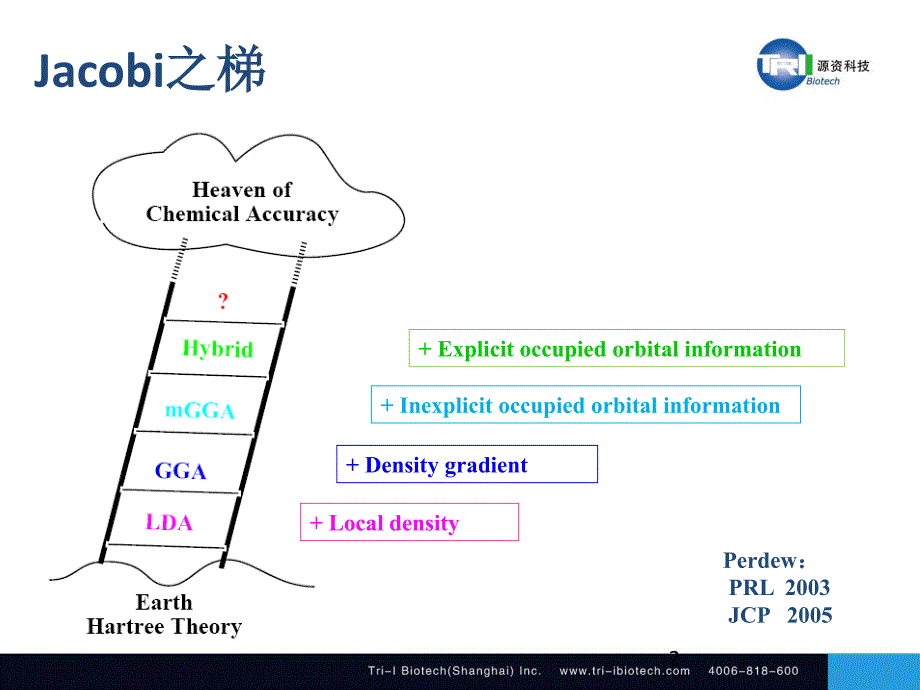 2015年源资培训班-vasp上机练习讲解(杂化泛函)_第2页