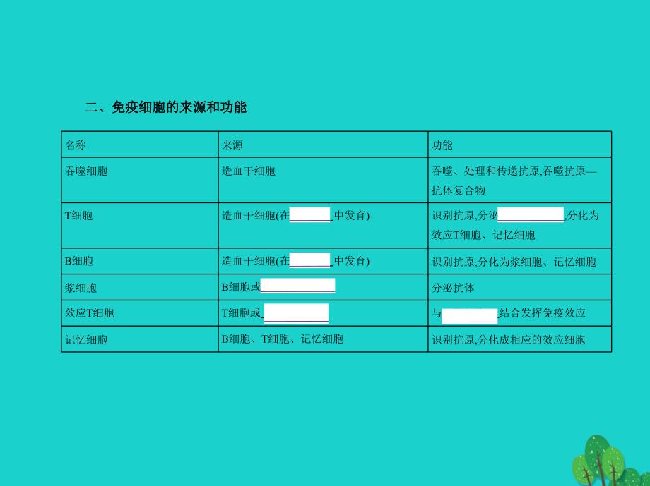 高考生物冲刺复习 专题20 免疫调节课件_第3页