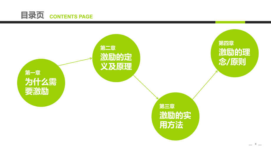 激励方法集萃培训课件PPT模版_第2页