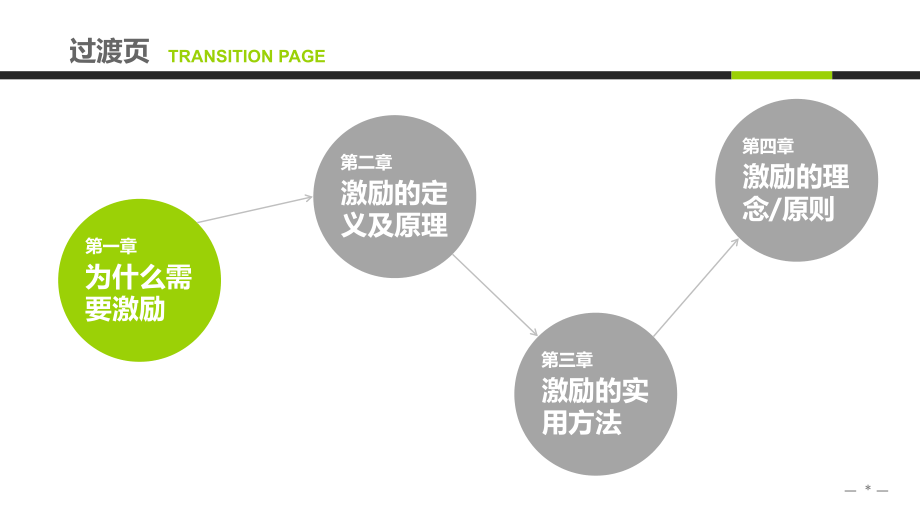 激励方法集萃培训课件PPT模版_第3页