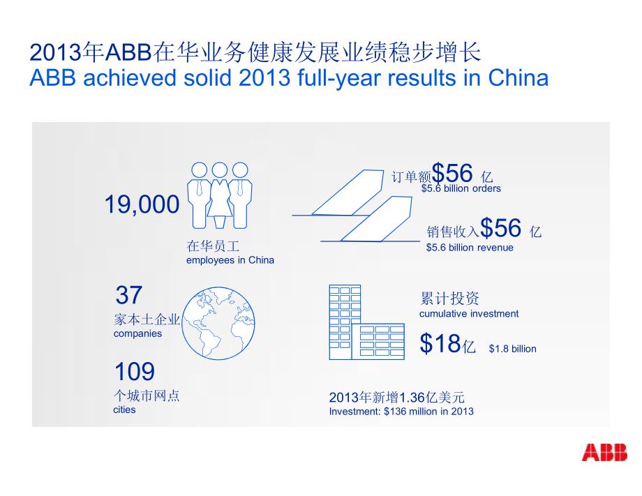 abb智能家居集成解决方案2016finalout_第3页