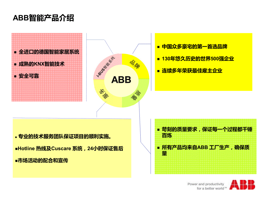 abb智能家居集成解决方案2016finalout_第4页