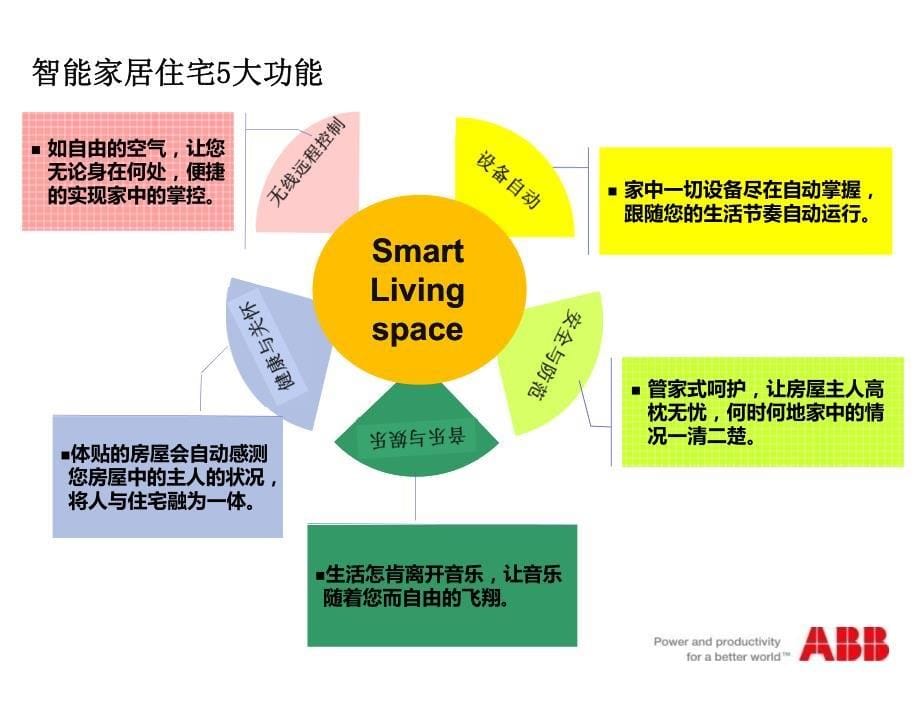 abb智能家居集成解决方案2016finalout_第5页