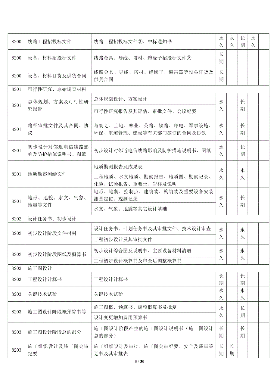 附录1基建项目文件归档范围、分类、保管期限参照表_第3页