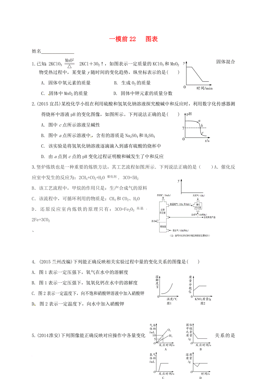 中考化学一模前复习 22 图表试题（无答案）_第1页