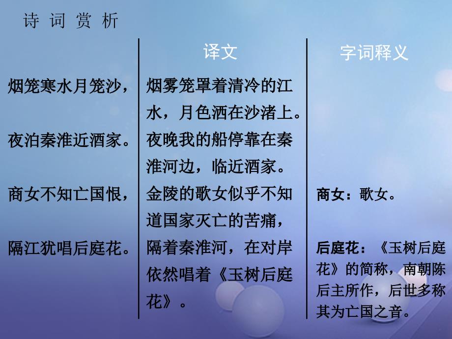 中考语文 古诗文必考必练 第三部分 七上 泊秦淮课件_第4页