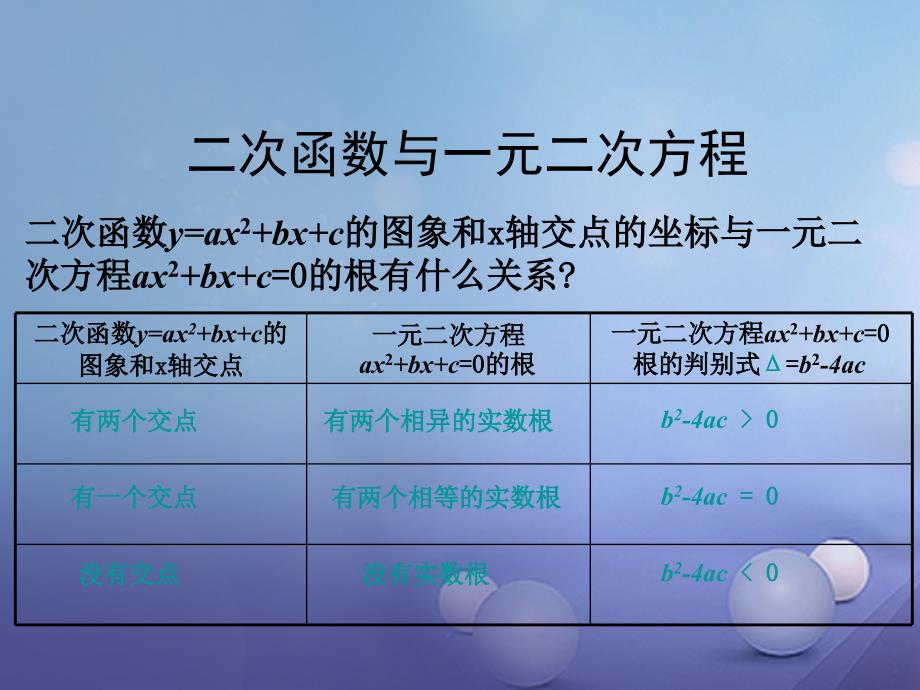 九年级数学下册 2_5 二次函数与一元二次方程（2）课件 （新版）北师大版_第4页